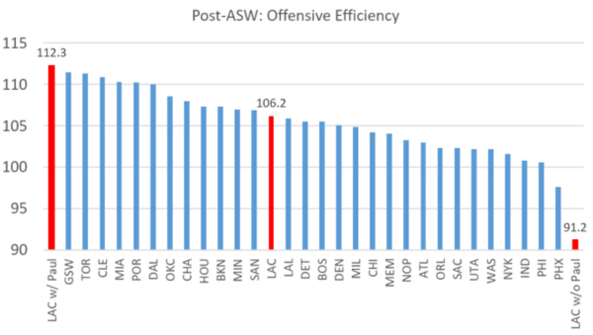 lac-offense.jpg